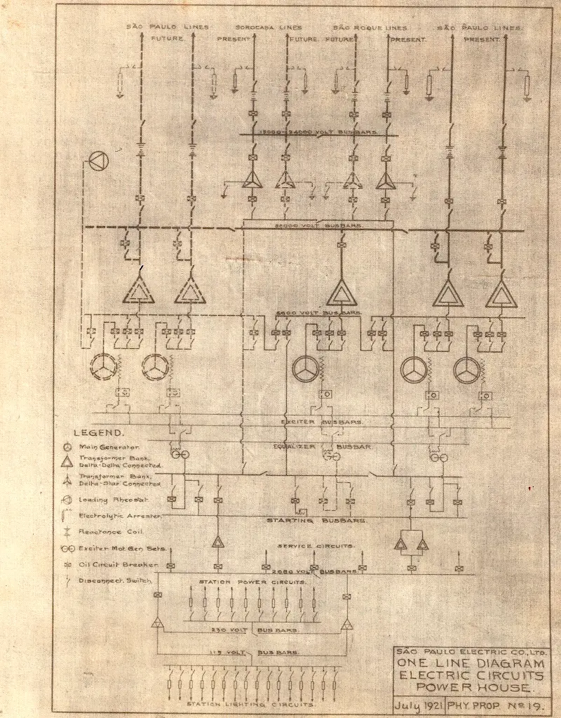 Diagrama elétrico da Power House (1921).