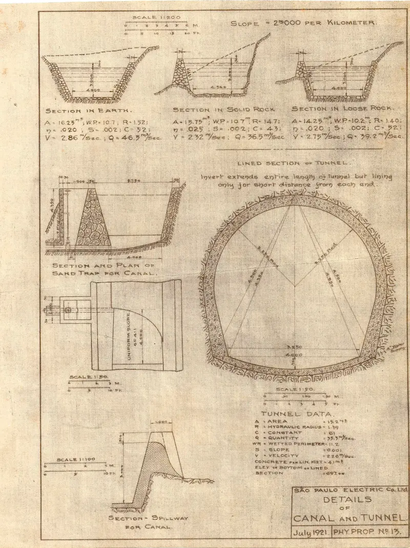 Detalhes do canal e do túnel (1921).