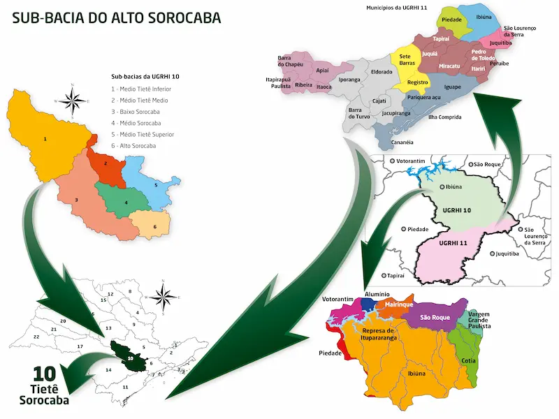 Sub-bacia do Alto Sorocaba